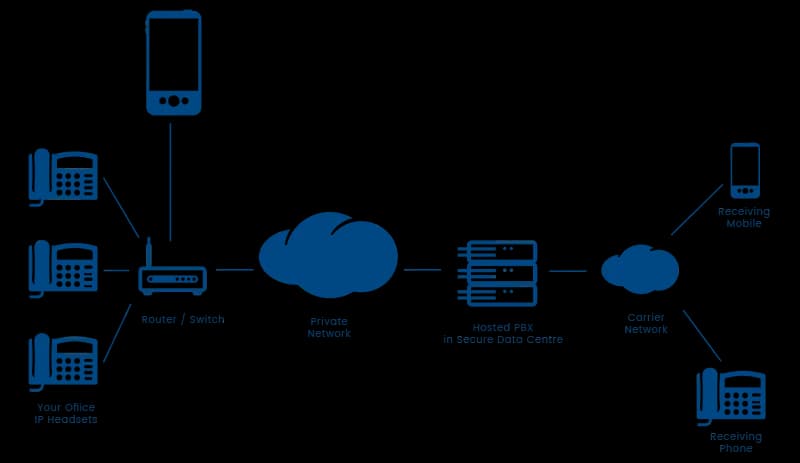 Diagrama PBX