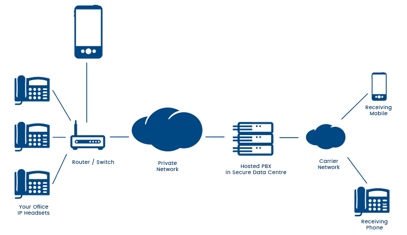 Diagrama PBX